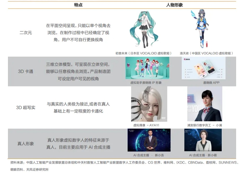 数字人对比