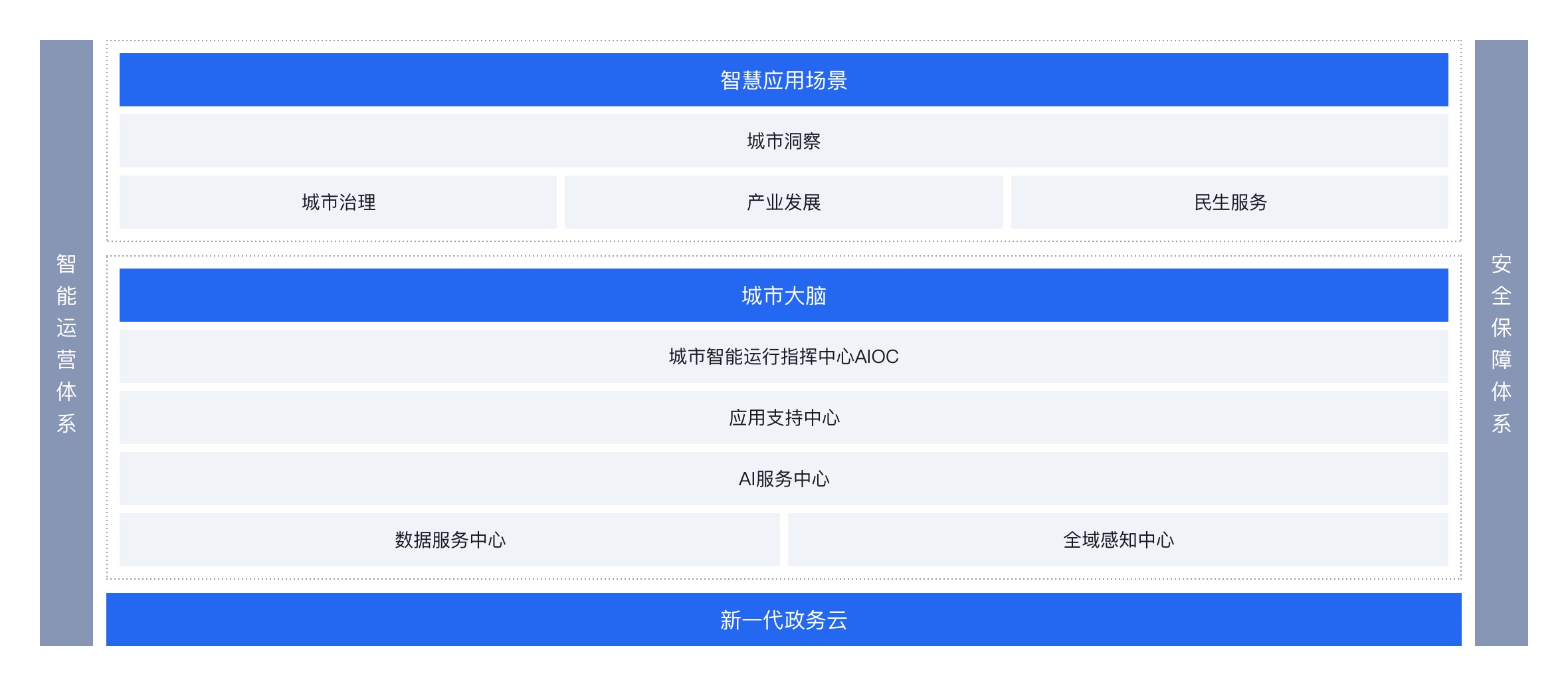 智慧城市1_6489af5