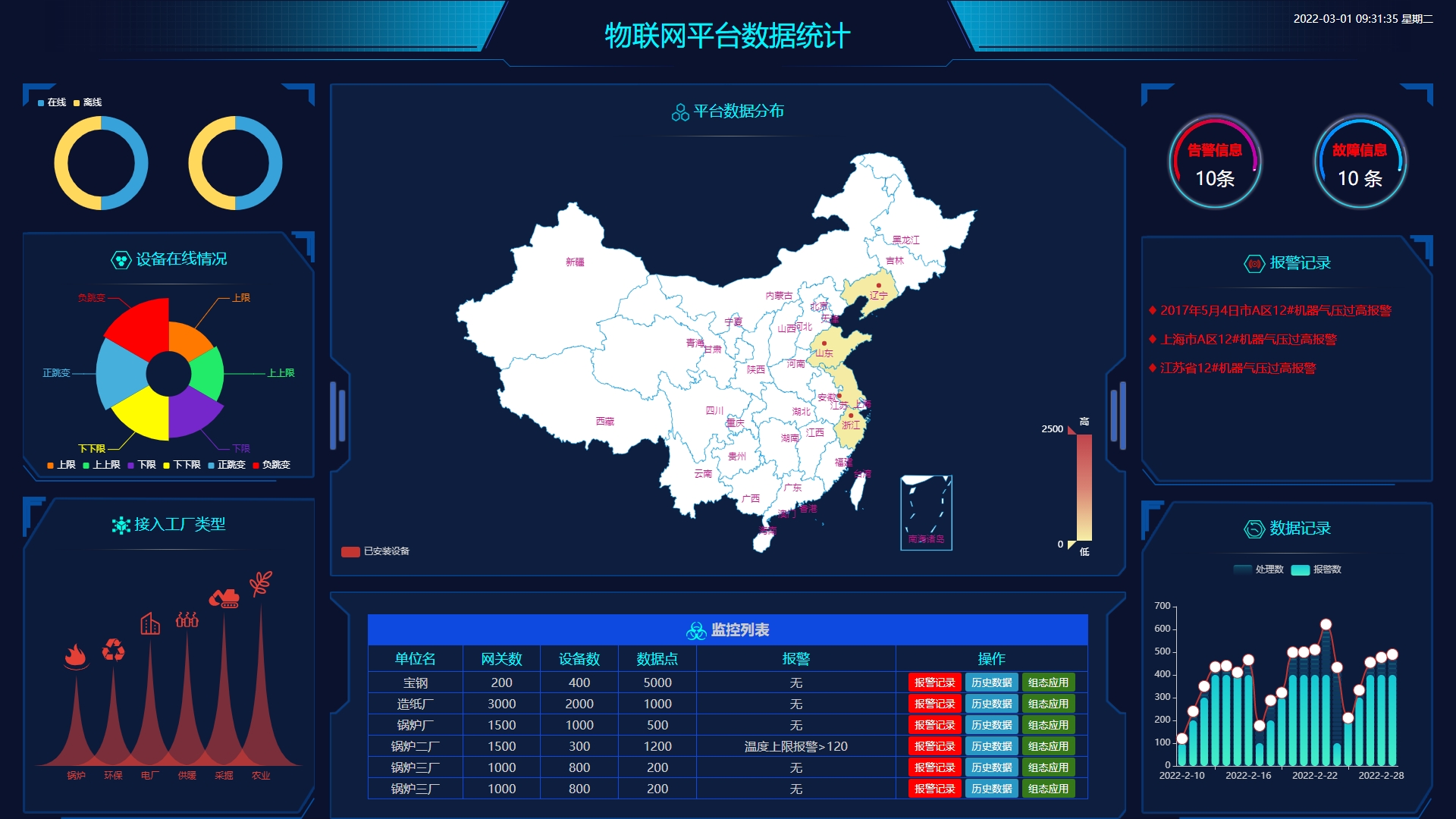 智慧物联网平台数据统计大屏