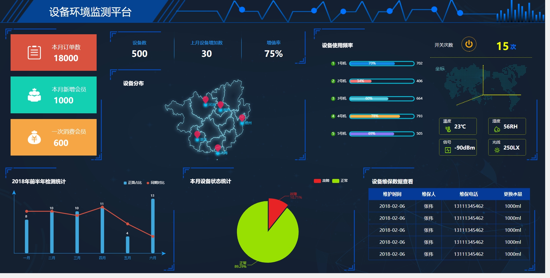 设备环境监测平台项目案例UI界面赏析