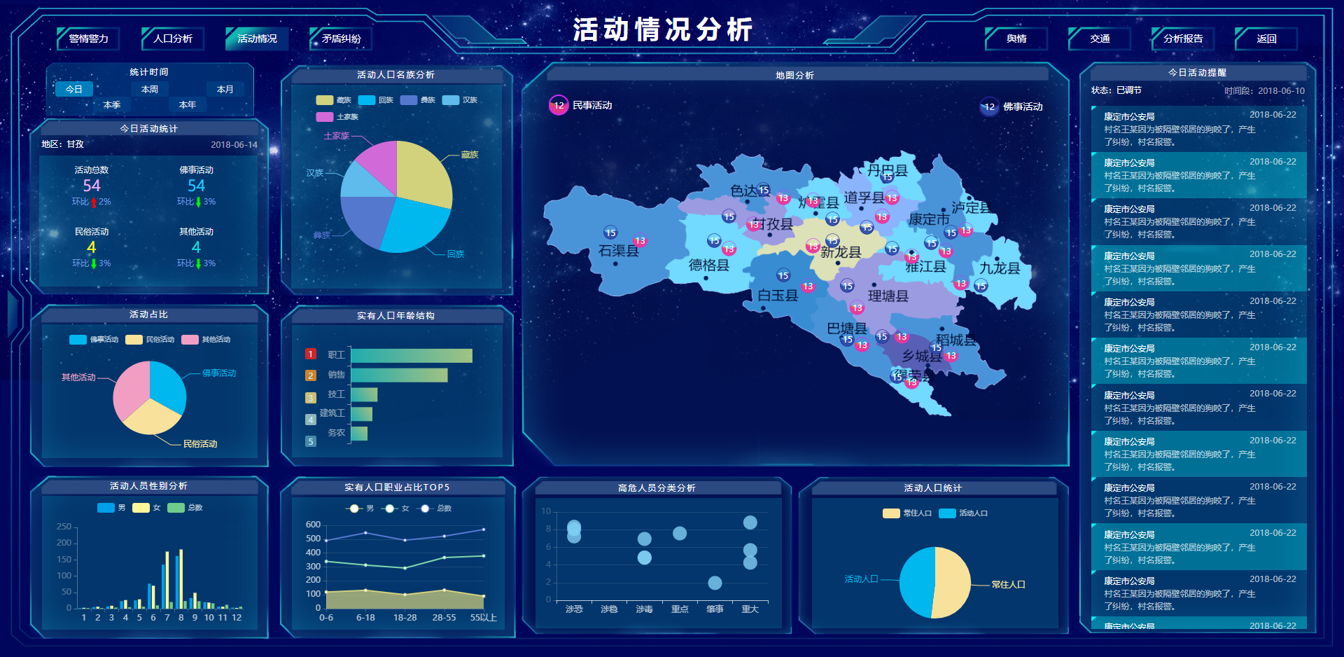 警情警力分析 智慧交通项目案例UI界面赏析