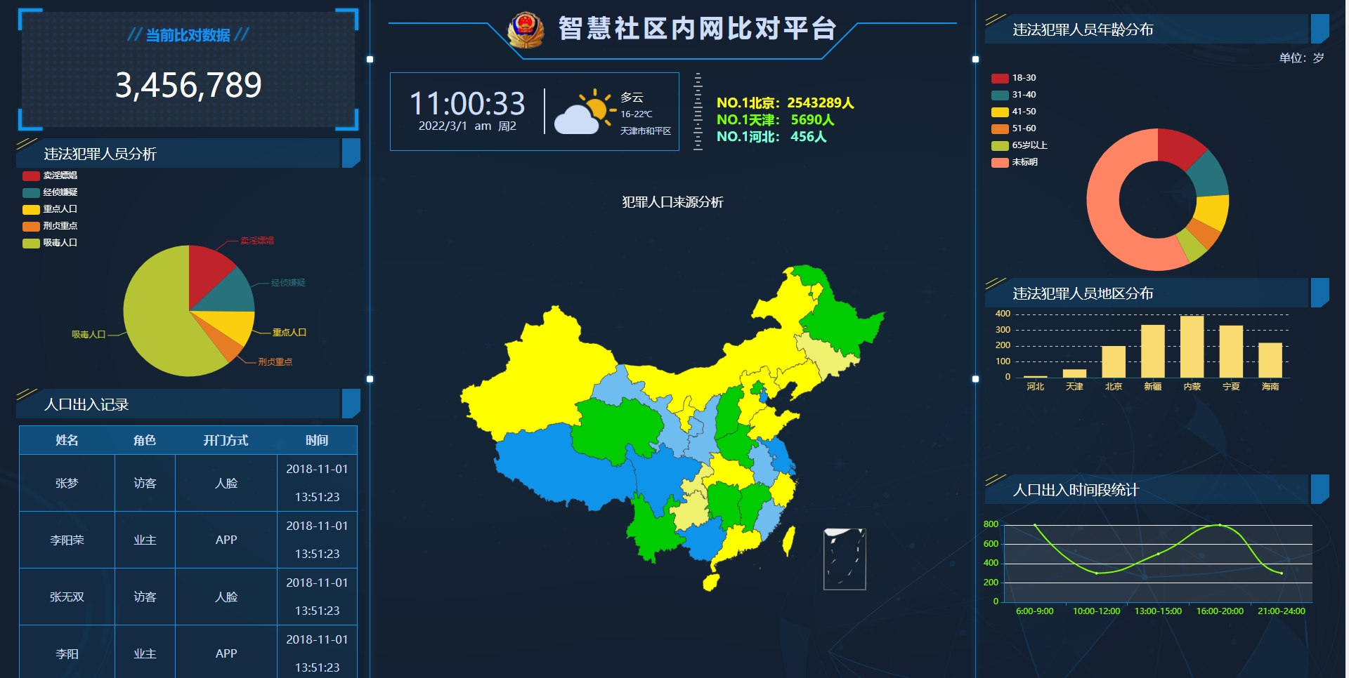 智慧社区项目案例UI界面赏析  内网数据比对信息系统项目案例UI界面赏析
